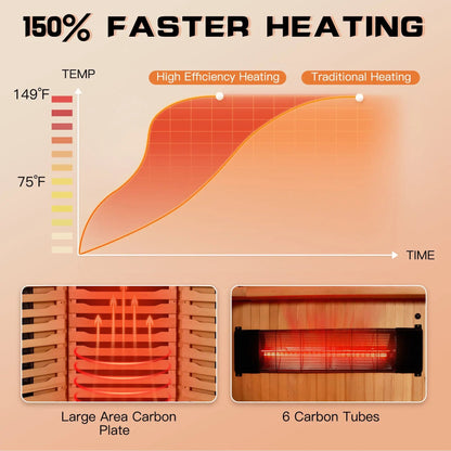 EROMMY Infrared Sauna 4 Person with Full Spectrum Heaters for Home or Gym