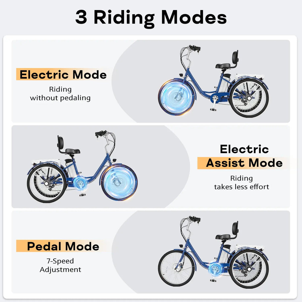 EROMMY Electric Trike for Adults,Peak 500W Brushless Motor, E-Trike with 24" x 2" Tires, Removable Battery, Charger,Step-Thru 3-Wheel Electric Bicycle, Up to 55 Miles Range, 15.5MPH+ Speed, Navy Blue