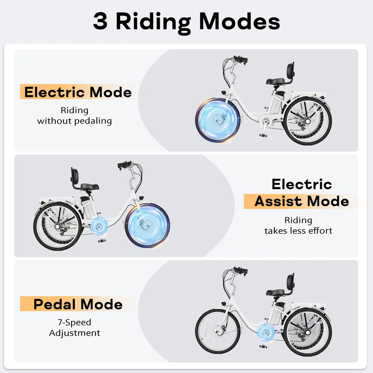 EROMMY Electric Trike for Adults,Peak 500W Brushless Motor, E-Trike with 24" x 2" Tires, Removable Battery, Charger,Step-Thru 3-Wheel Electric Bicycle, Up to 55 Miles Range, 15.5MPH+ Speed, White
