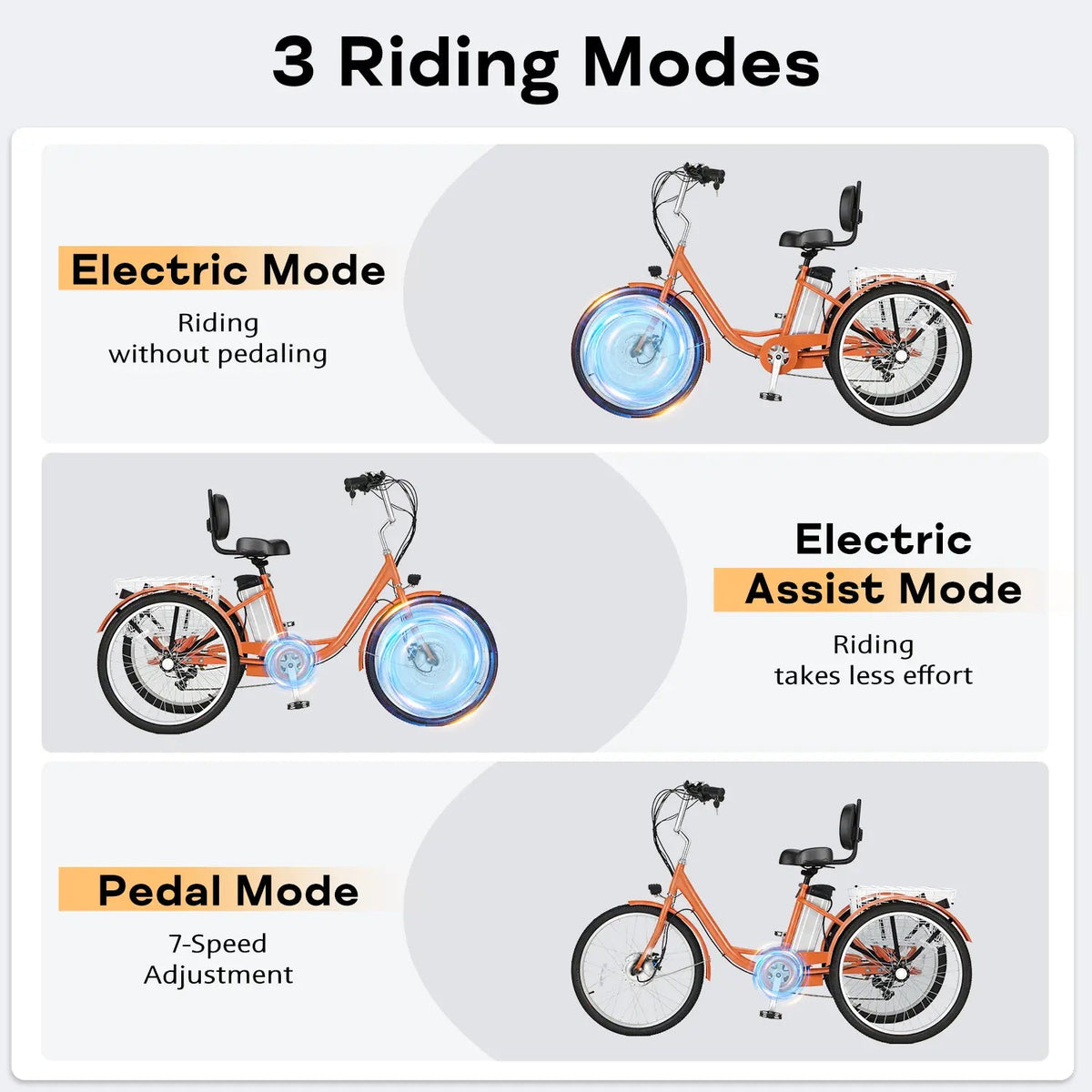 EROMMY Electric Trike for Adults,Peak 500W Brushless Motor, E-Trike with 24" x 2" Tires, Removable Battery, Charger,Step-Thru 3-Wheel Electric Bicycle, Up to 55 Miles Range, 15.5MPH+ Speed, Orange