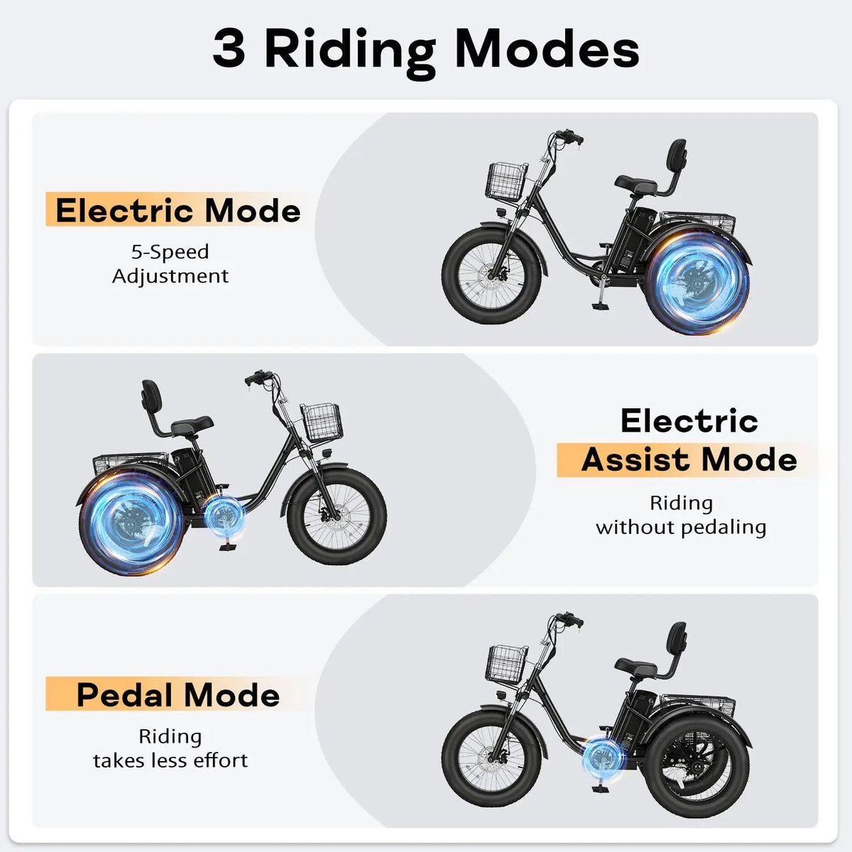 EROMMY Electric Trike for Adults,Peak 750W Brushless Motor, E-Trike with 20" x 4" Tires,LCD Display,Removable Battery, Charger,3-Wheel Electric Bicycle, Up to 70 Miles Range, 20 MPH+ Speed, Black
