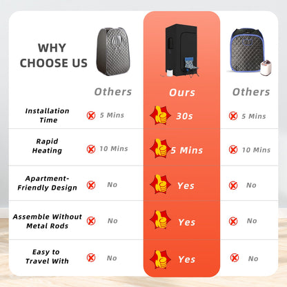 EROMMY Sauna Box,Inflatable Portable Steam Sauna for Home,Sauna Tent with 2.6L Steamer,9 Levels,70.8” x 35.4” x 31.5”