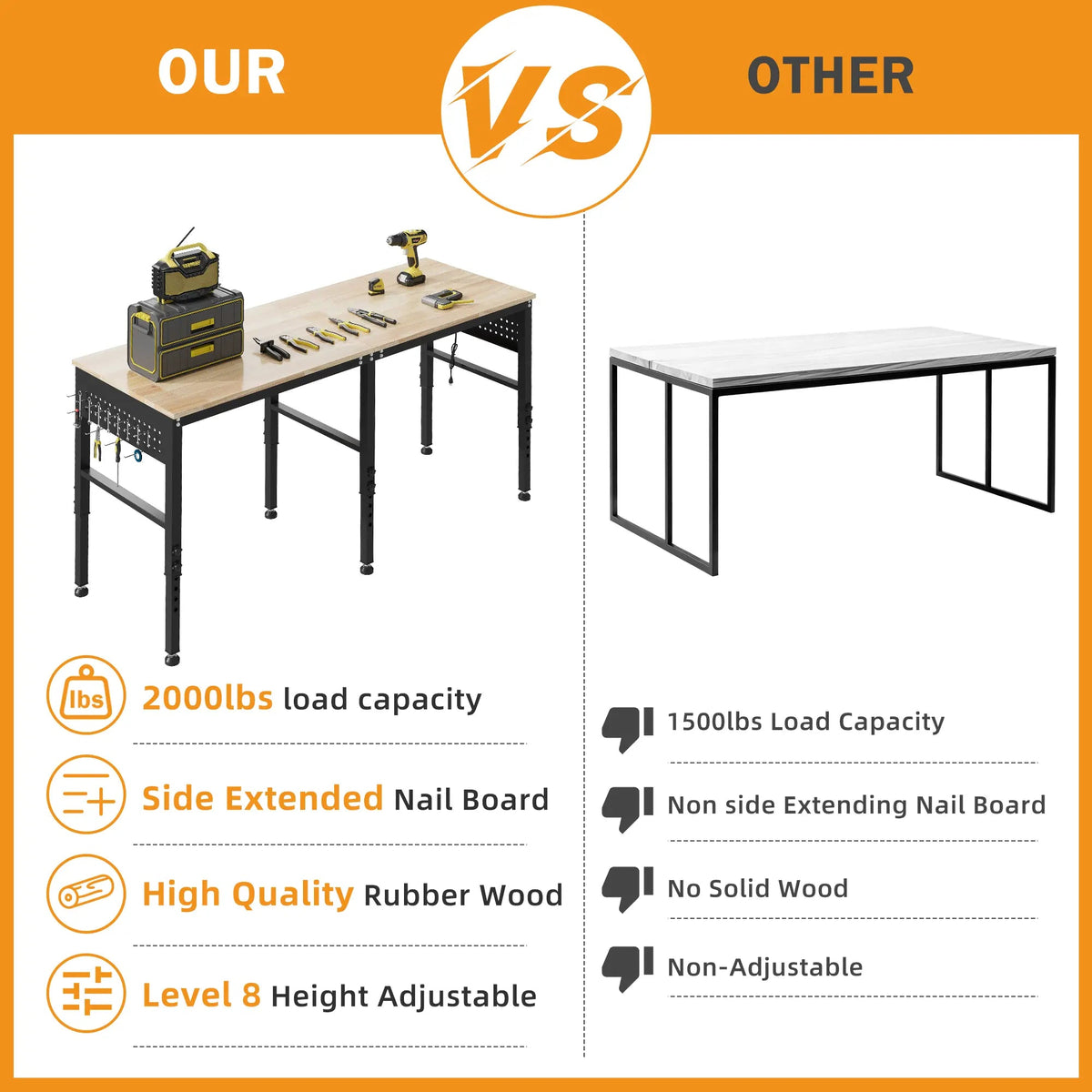 EROMMY 72" Adjustable Heavy Duty Workbench with Power Outlets & Pegboard, 2000 LBS Capacity Rubber Wood Top Work Table for Garage, Workshop, Home & Commercial