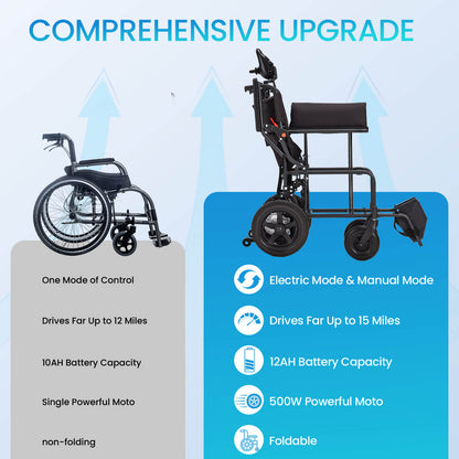 EROMMY Foldable Electric Wheelchair, Lightweight Power Wheelchair with 500W Dual Motor, Storage Bag, 15 Miles Long Range, Black