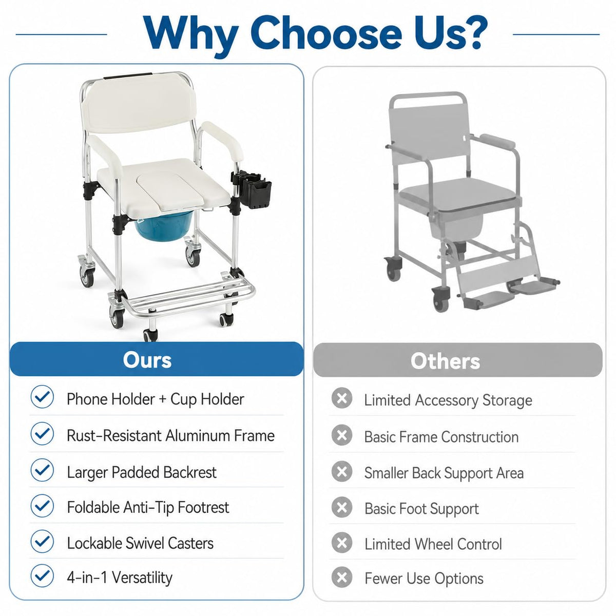 EROMMY Rolling Shower Wheelchair for Elderly, 4-in-1 Bedside Commode Chair, White