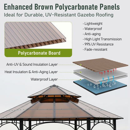 EROMMY 12 Pack 5'x2' Polycarbonate Greenhouse Panels, 0.32" Twin-Wall Sheets, UV Resistant & Weatherproof Clear Roofing for Greenhouse,Gazebo Roofing and Outdoor Projects
