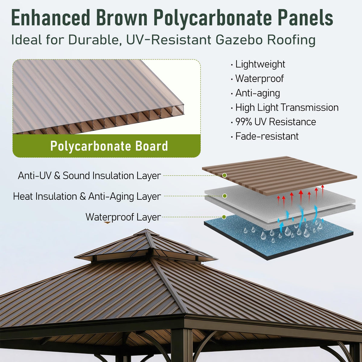 EROMMY 6 Pack 5'x2' Polycarbonate Greenhouse Panels, 0.24" Twin-Wall Sheets, UV Resistant & Weatherproof Clear Roofing for Greenhouse,Gazebo Roofing and Outdoor Projects
