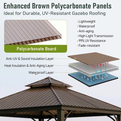 EROMMY 6 Pack 5'x2' Polycarbonate Greenhouse Panels, 0.24" Twin-Wall Sheets, UV Resistant & Weatherproof Clear Roofing for Greenhouse,Gazebo Roofing and Outdoor Projects