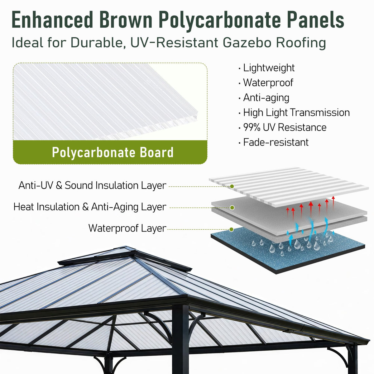 EROMMY 6 Pack 5'x2' Polycarbonate Greenhouse Panels, 0.32" Twin-Wall Sheets, UV Resistant & Weatherproof Clear Roofing for Greenhouse,Gazebo Roofing and Outdoor Projects, Transparent
